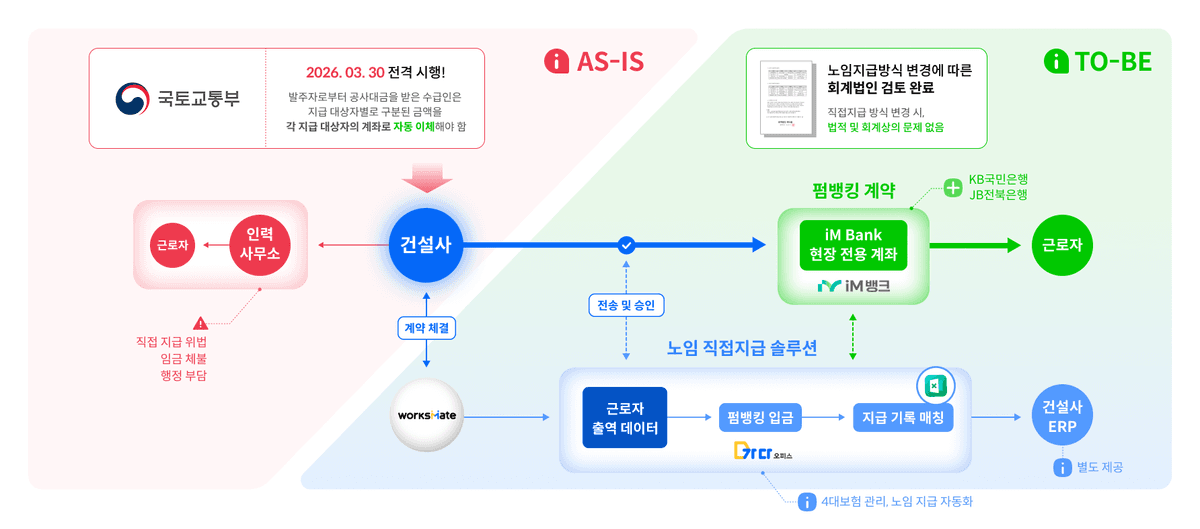 가다_직접지급 프로세스 이미지