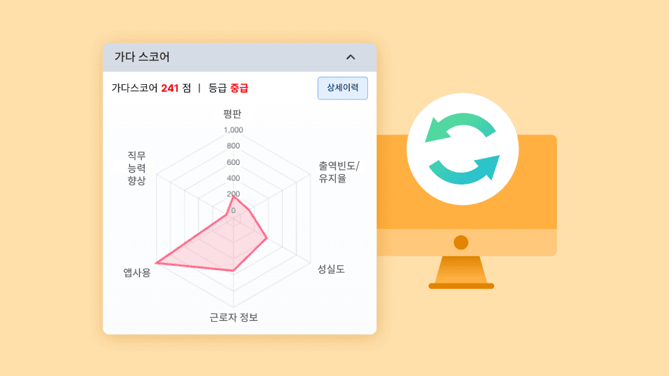데이터 의사결정 자동화.png