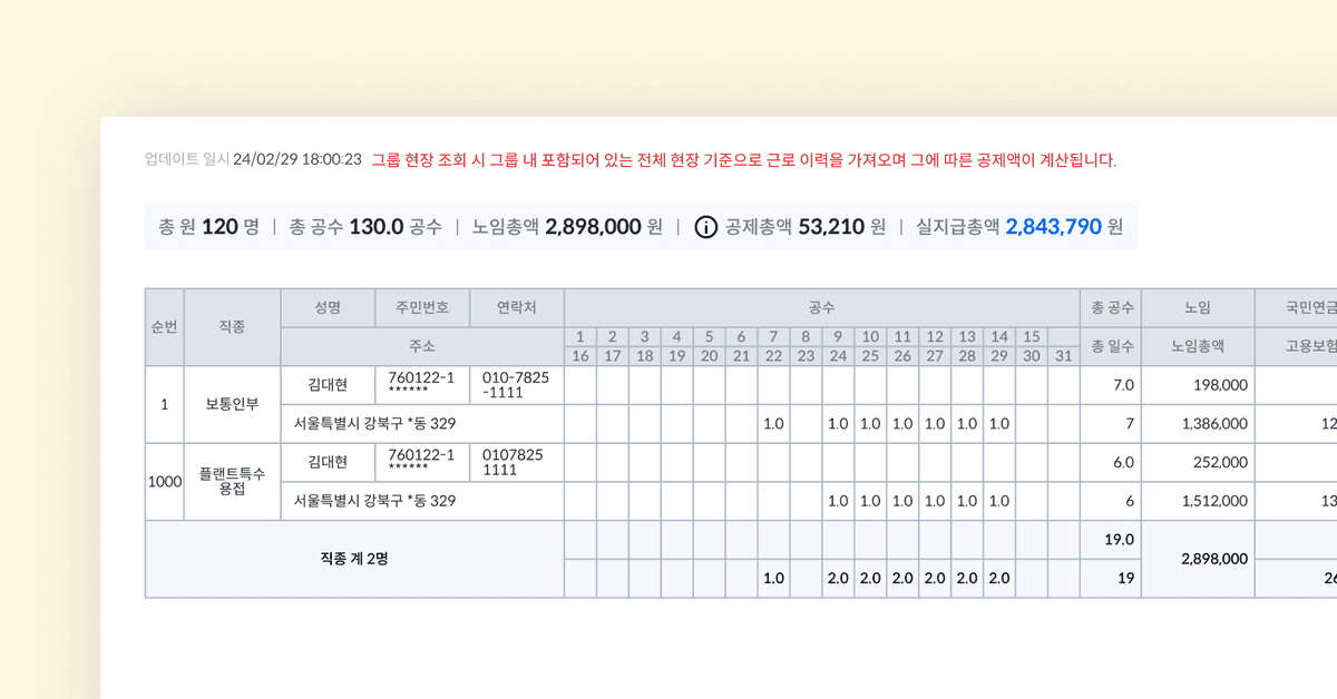 가다오피스 ‘노무비지급명세서’ 예시 이미지
※예시 이미지의 경우, 주민번호가 가려져 있지만 실제 다운로드 시 주민번호가 노출된 문서로 제공됩니다