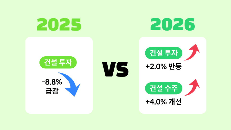 1_แแ
ฎแบแแ
กแ
แ
ฉ แแ
ฉแแ
ณแซ 2025 vs 2026 แแ
ฅแซแแ
ฅแฏ แแ
ตแแ
กแผ.png