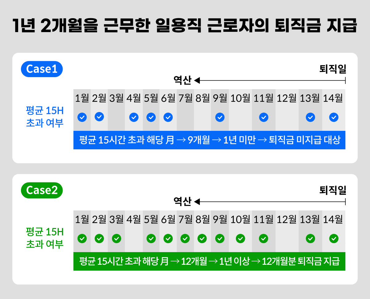 250616_퇴직금 표.png